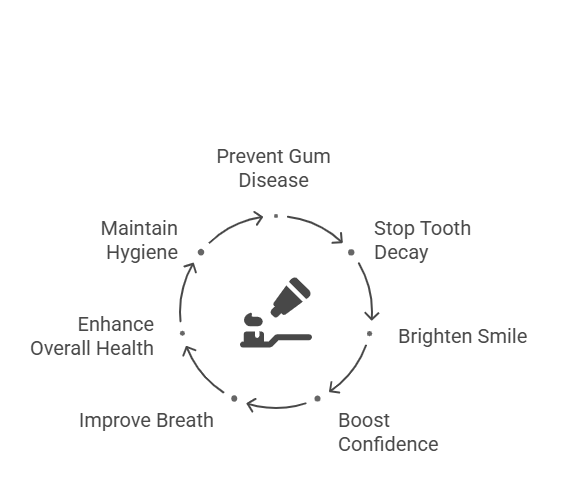 deep cleaning teeth cost,