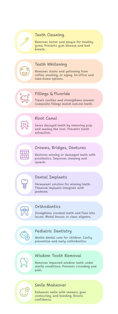 top 10 dental clinic near me